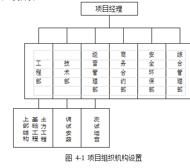 新能源项目管理人力资源管理纯电动公交车学位论文