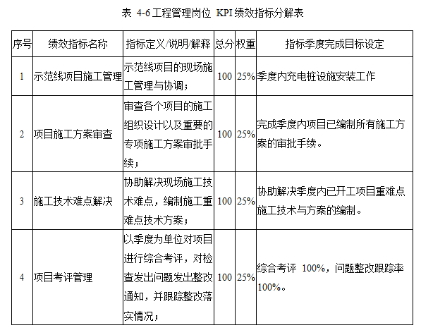 新能源项目管理人力资源管理纯电动公交车学位论文