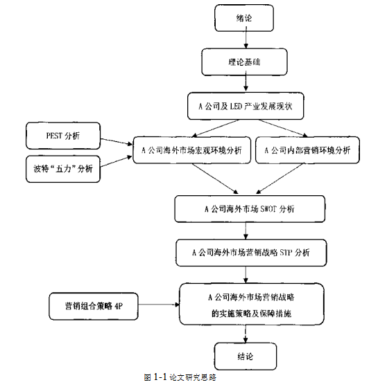 海外营销企业战略营销学位论文