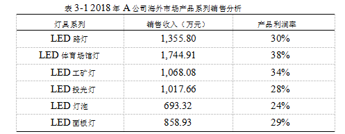 海外营销企业战略营销学位论文