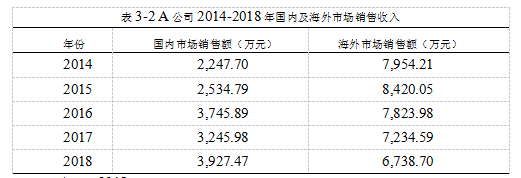 海外营销企业战略营销学位论文