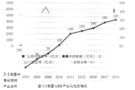 海外营销企业战略营销学位论文