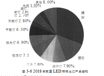 海外营销企业战略营销学位论文