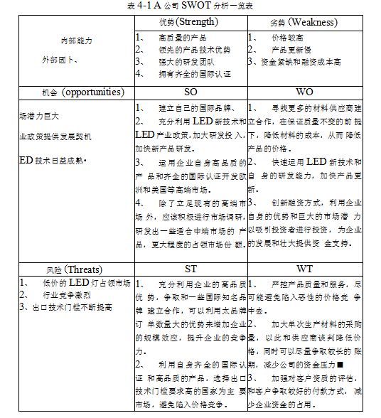 海外营销企业战略营销学位论文