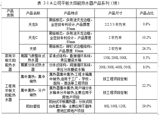 太阳能热水器平板集热器营销策略学位论文 
