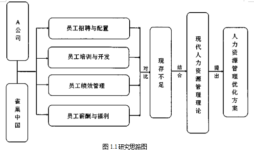 人力资源管理企业战略行业竞争学位论文