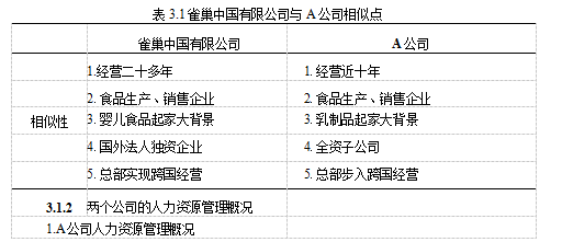 人力资源管理企业战略行业竞争学位论文