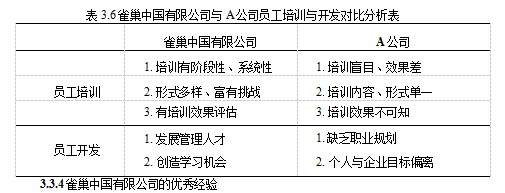 人力资源管理企业战略行业竞争学位论文