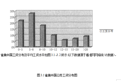 人力资源管理企业战略行业竞争学位论文