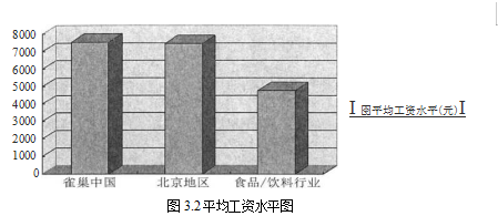 人力资源管理企业战略行业竞争学位论文