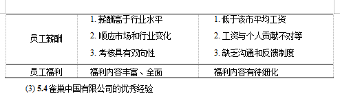 人力资源管理企业战略行业竞争学位论文