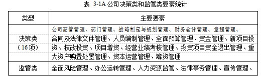 A公司战略风险风险管理学位论文