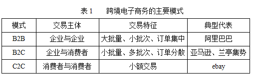 A国际货运代理公司跨境电子商务物流业务的可持续发展学位论文