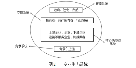 A国际货运代理公司跨境电子商务物流业务的可持续发展学位论文