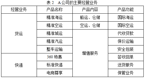 A国际货运代理公司跨境电子商务物流业务的可持续发展学位论文