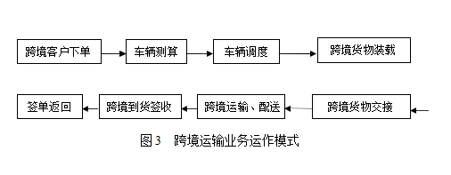 A国际货运代理公司跨境电子商务物流业务的可持续发展学位论文