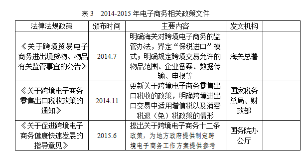 A国际货运代理公司跨境电子商务物流业务的可持续发展学位论文