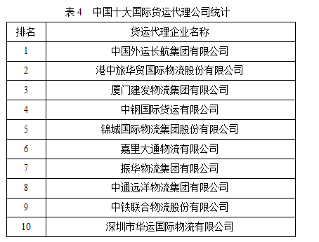 A国际货运代理公司跨境电子商务物流业务的可持续发展学位论文