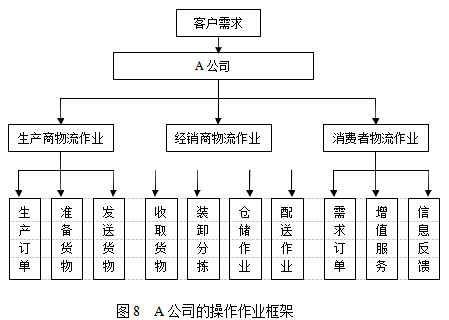 A国际货运代理公司跨境电子商务物流业务的可持续发展学位论文