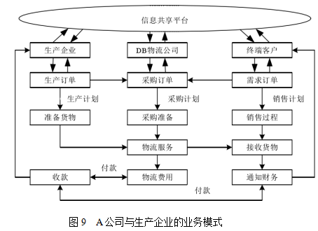 A国际货运代理公司跨境电子商务物流业务的可持续发展学位论文