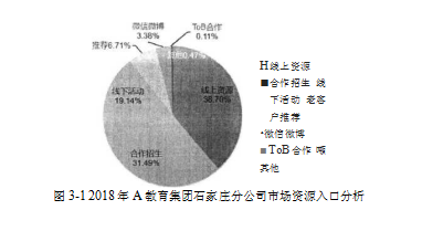 SWOT分析目标市场营销策略学位论文