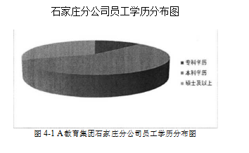 SWOT分析目标市场营销策略学位论文