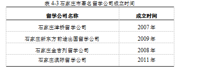 SWOT分析目标市场营销策略学位论文