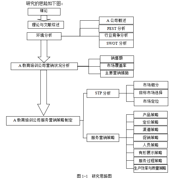 A教育培训公司乐高市场营销策略的研究和探讨学位论文