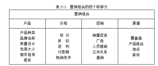 A教育培训公司乐高市场营销策略的研究和探讨学位论文