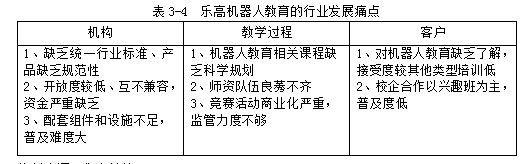 A教育培训公司乐高市场营销策略的研究和探讨学位论文