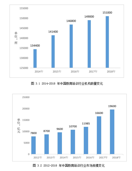 教育培训营销策略实施计划