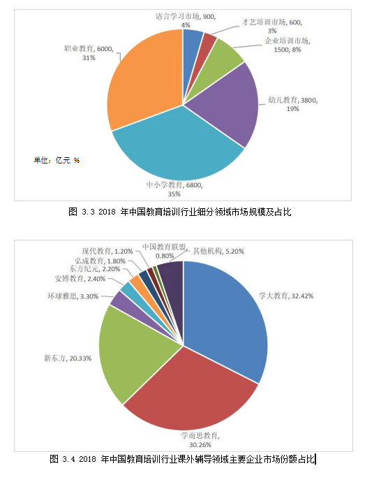 教育培训营销策略实施计划