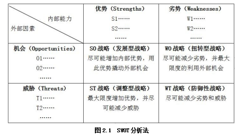 A景区红色旅游营销组合市场营销策略