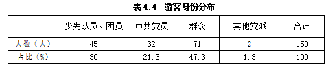 A景区红色旅游营销组合市场营销策略