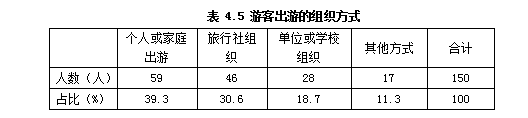 A景区红色旅游营销组合市场营销策略