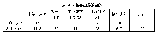 A景区红色旅游营销组合市场营销策略