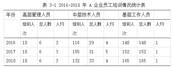 人力资源培训论文；培训体系论文；培训评估论文；培训需求论文