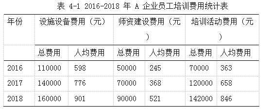 人力资源培训论文；培训体系论文；培训评估论文；培训需求论文