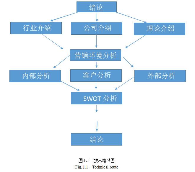 市场营销战略论文；轻钢结构房屋论文；农村市场论文