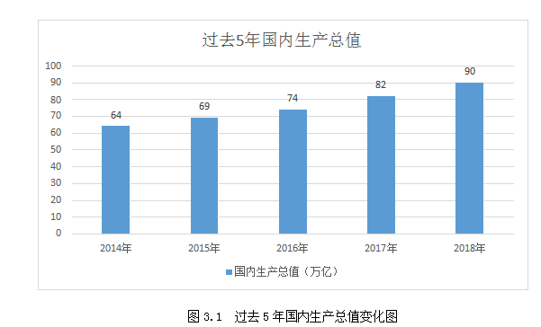 市场营销战略论文；轻钢结构房屋论文；农村市场论文