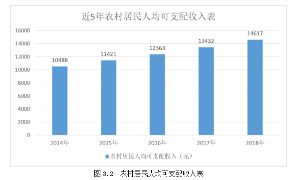 市场营销战略论文；轻钢结构房屋论文；农村市场论文