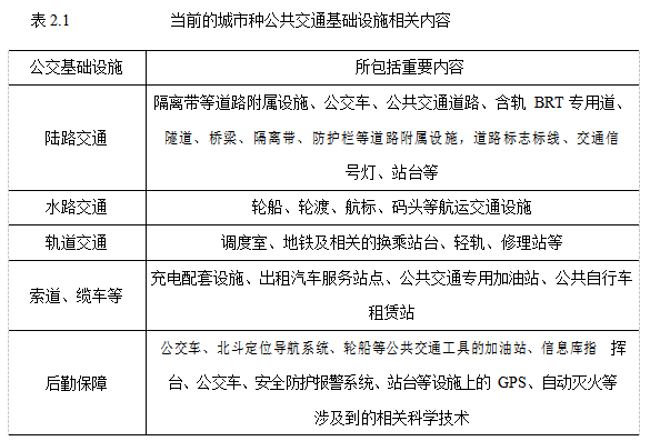 城市公共交通论文；基础设施论文；管理模式论文