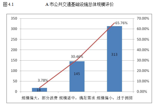 城市公共交通论文；基础设施论文；管理模式论文