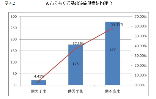 城市公共交通论文；基础设施论文；管理模式论文