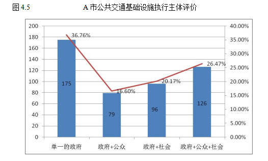 城市公共交通论文；基础设施论文；管理模式论文