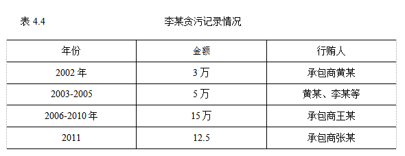 城市公共交通论文；基础设施论文；管理模式论文