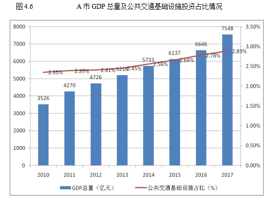 城市公共交通论文；基础设施论文；管理模式论文