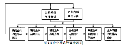 A物流公司论文,横向一体化论文,战略论文