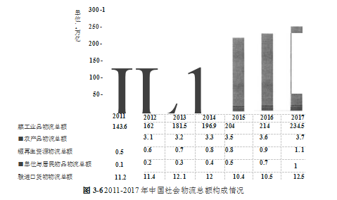 A物流公司论文,横向一体化论文,战略论文