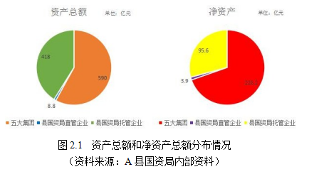 国有企业论文,业绩考核论文,负责人论文,考核指标论文